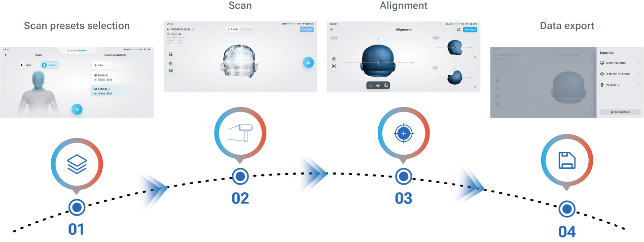 EinScan Medixa Digital Workflow