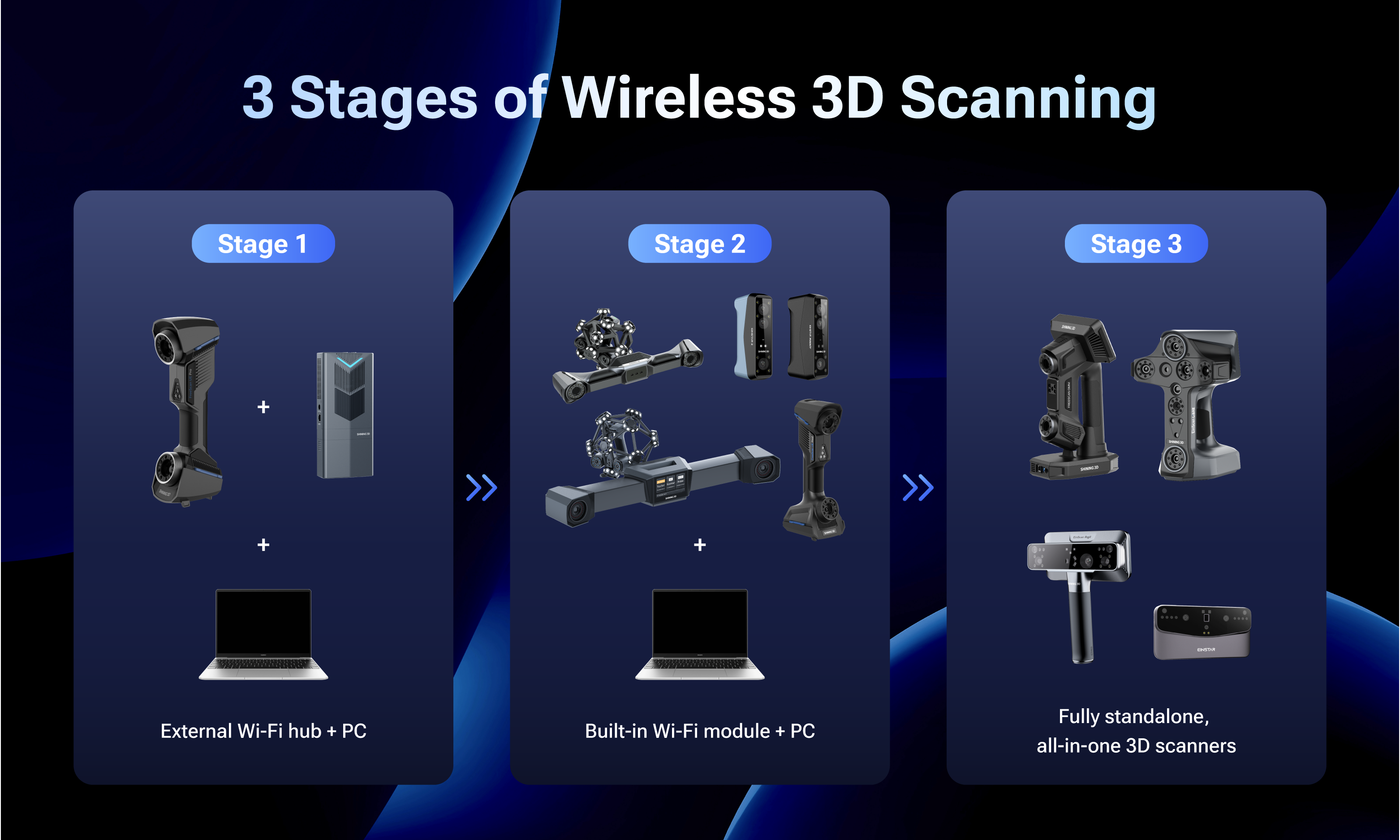 3 Stages of Wireless 3D Scanning for article