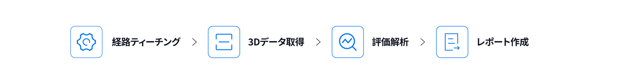 Automated inspection workflow JP Automated inspection workflow JP