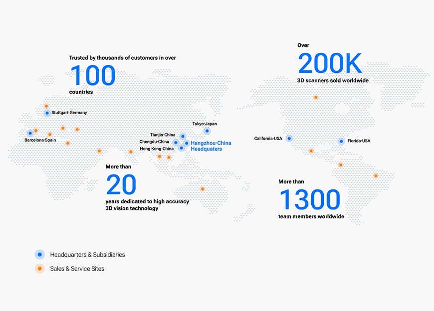global presence