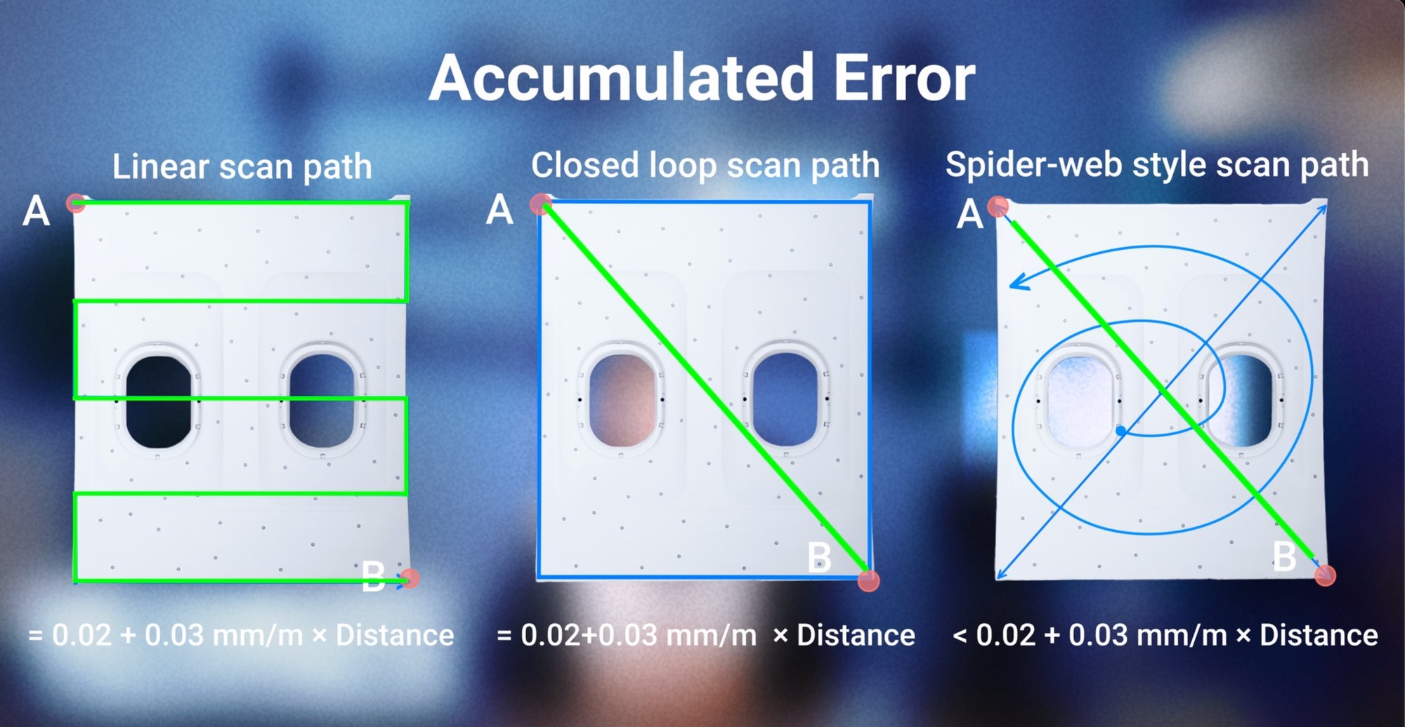 Comparison of three scan paths
