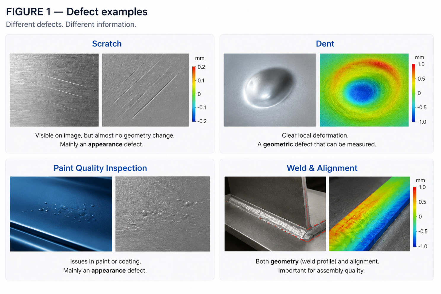 DEFECT EXAMPLES