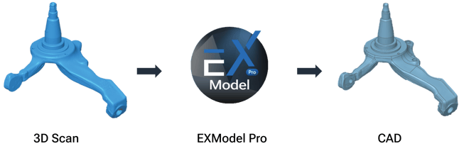 EXModel