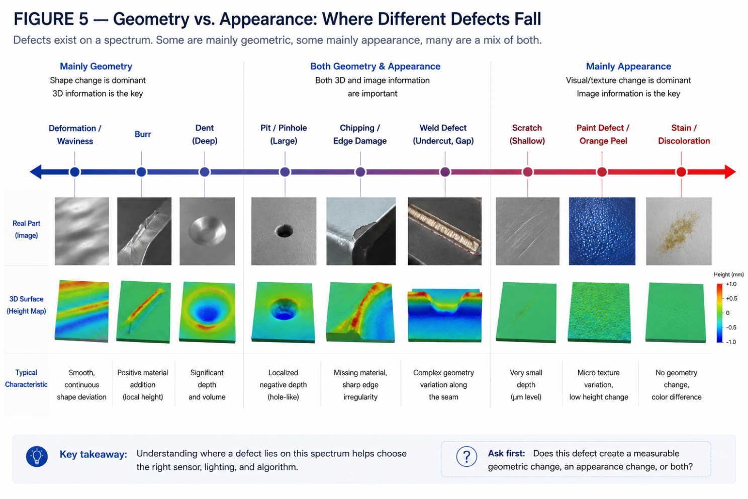 Geometry&appearance