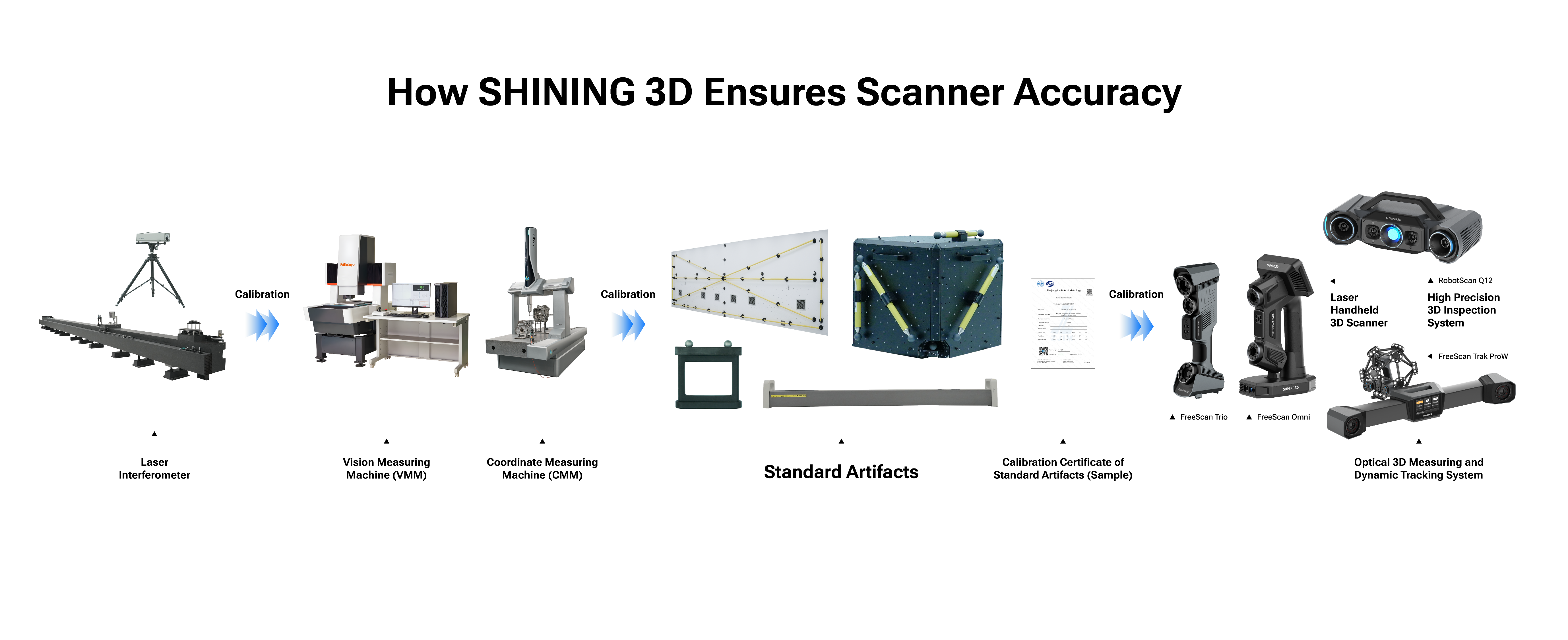 How SHINING 3D Ensures Scanner Accuracy20251027