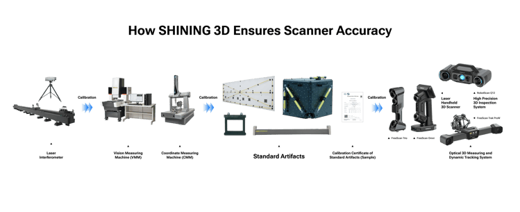 How SHINING 3D Ensures Scanner Accuracy20251027