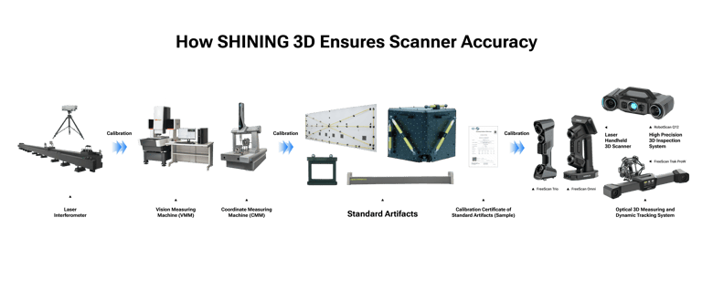 How SHINING 3D Ensures Scanner Accuracy20251027
