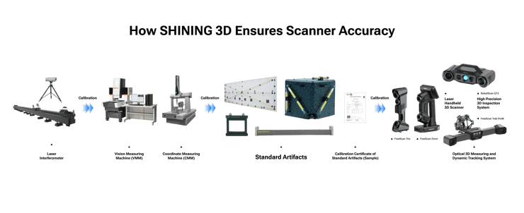 How SHINING 3D Ensures Scanner Accuracy20251027