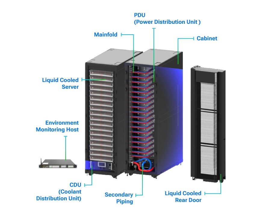 Liquid-cooled server cabinet Liquid-cooled server cabinet