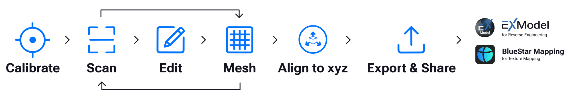 EinScan Rigil All-In-One Workflow