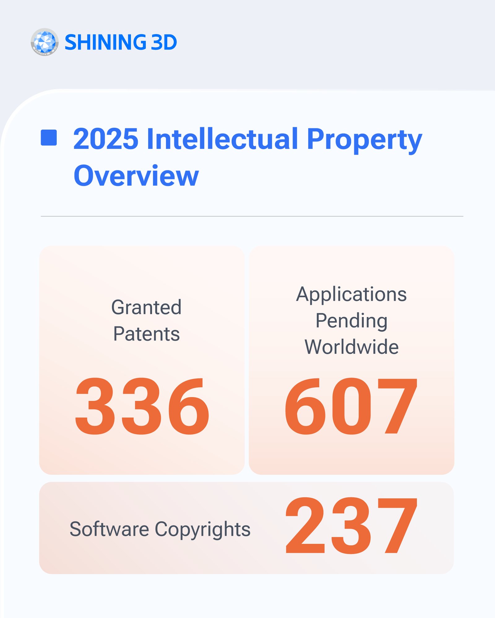 SHINING 3D 2025 Intellectual Property Overview