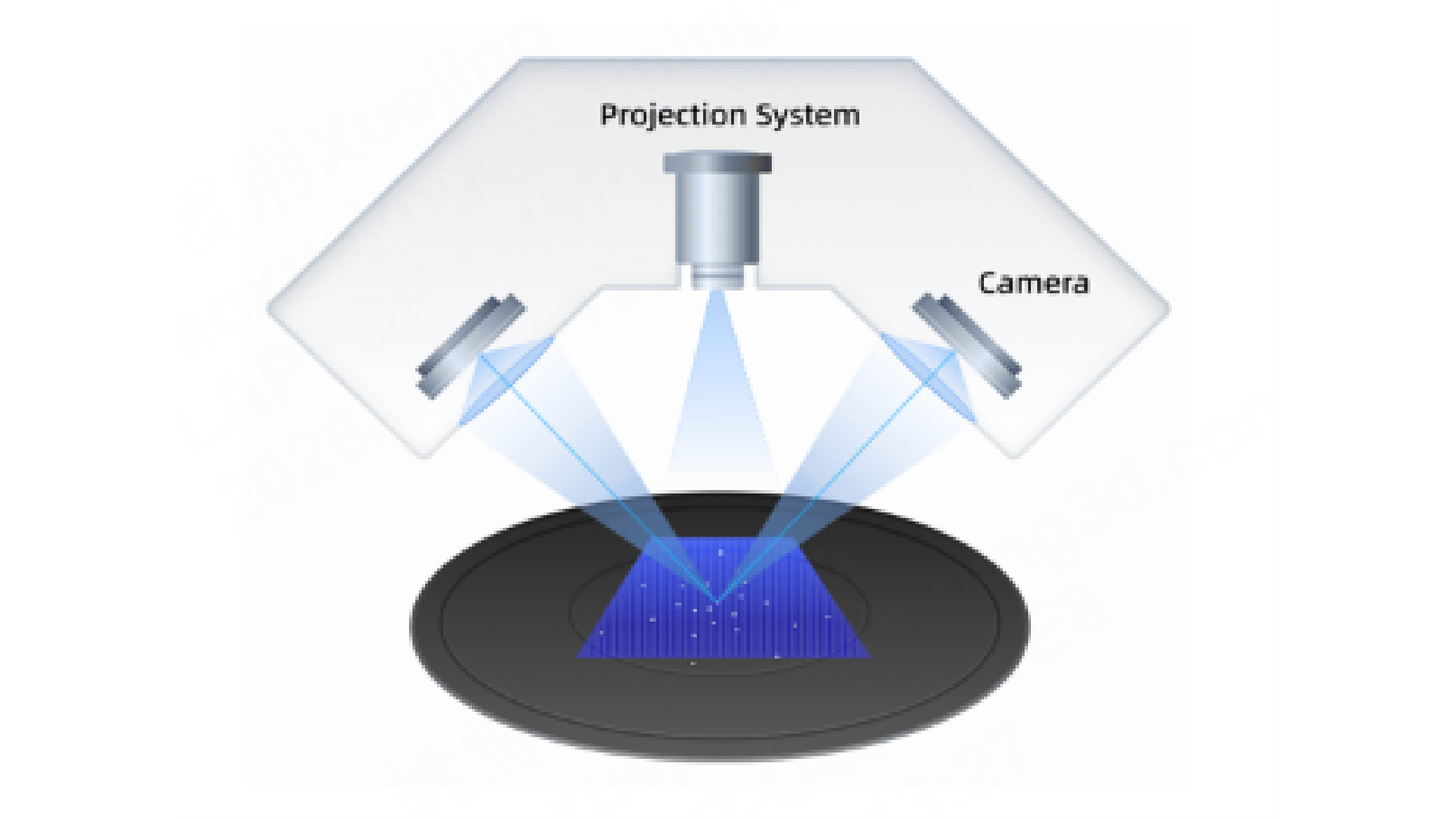 Technical principle of fixed blue-light fringe projection 3D scanner