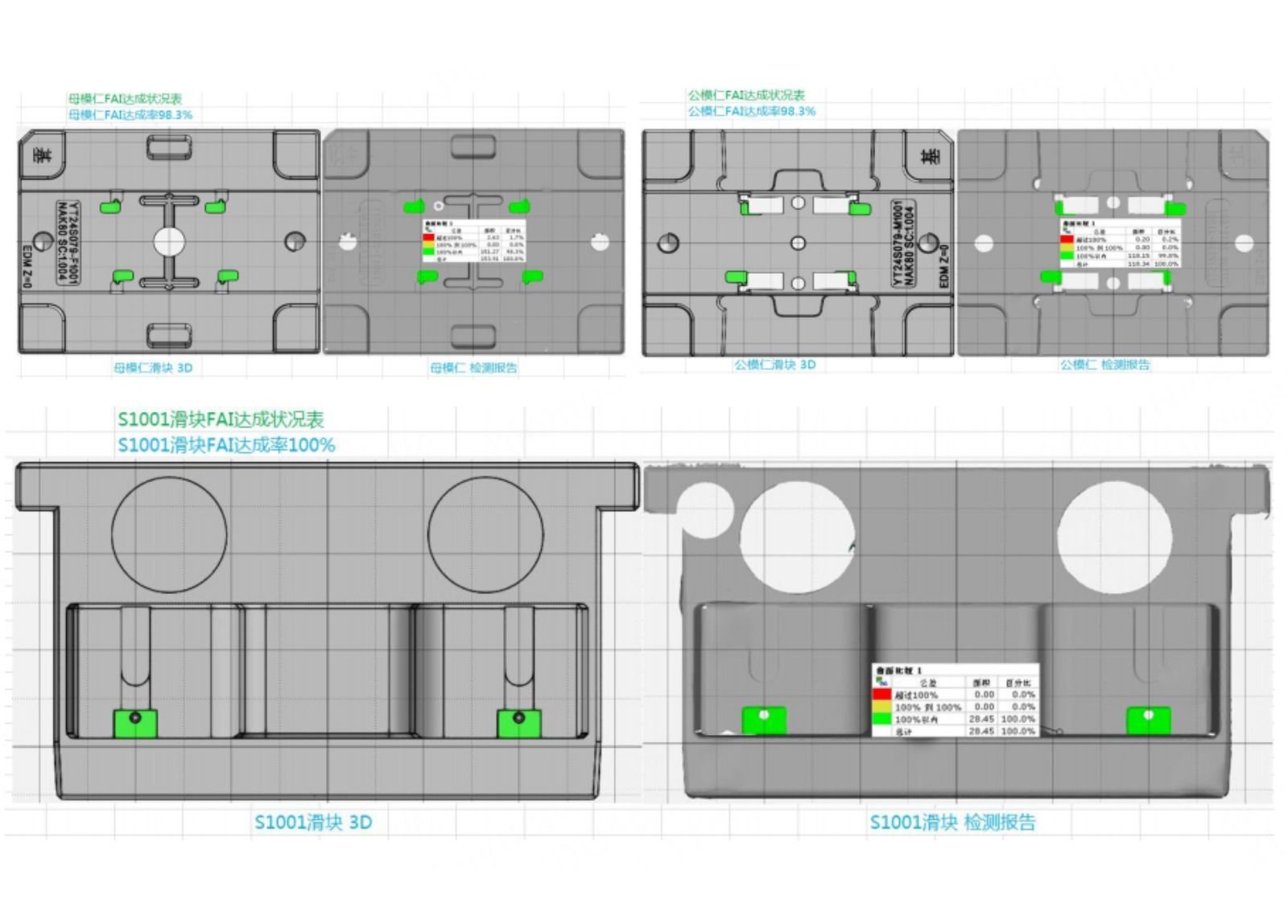 3D Scanning for Injection mold inspection