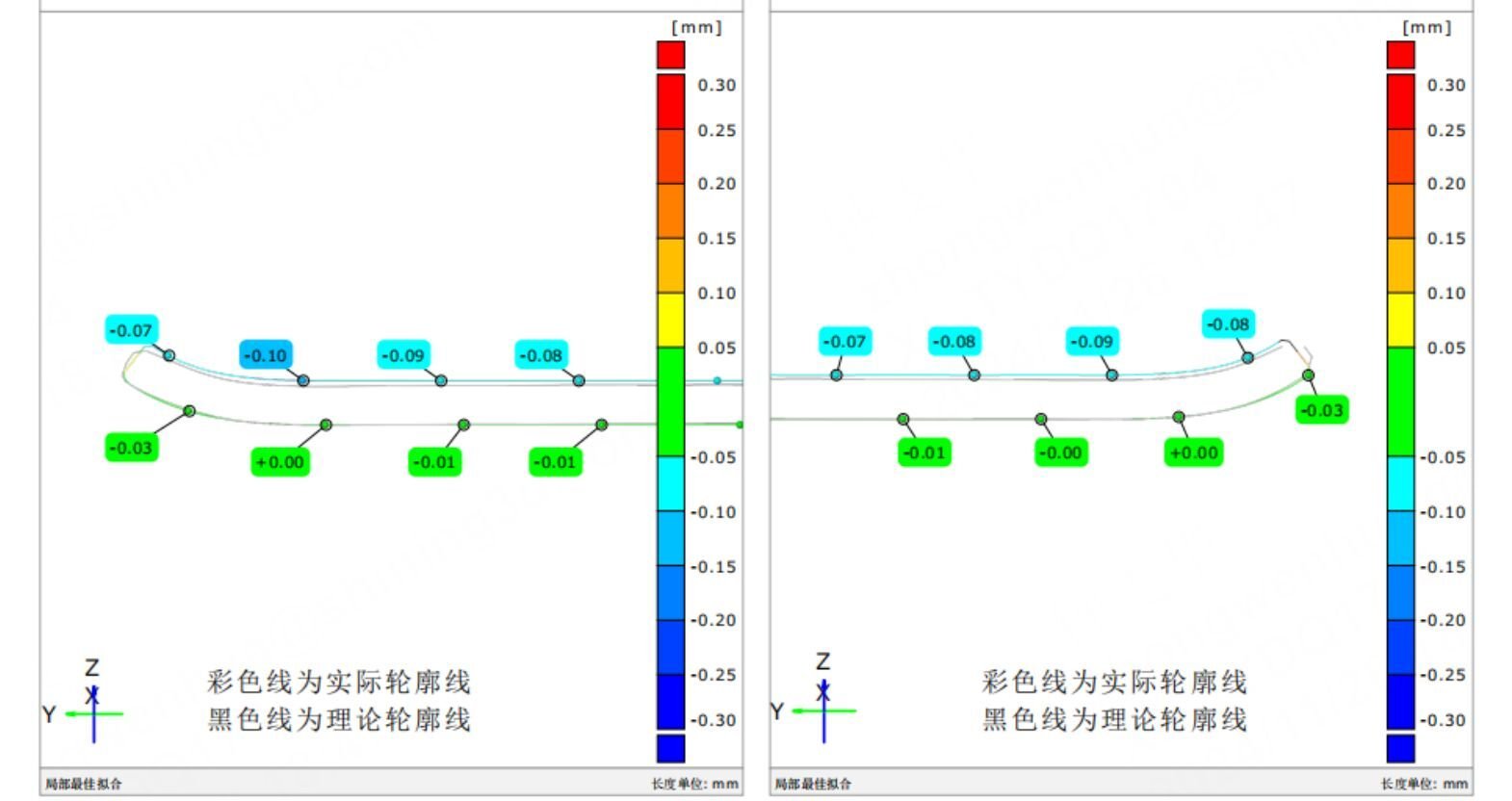 Cross-Section Analysis
