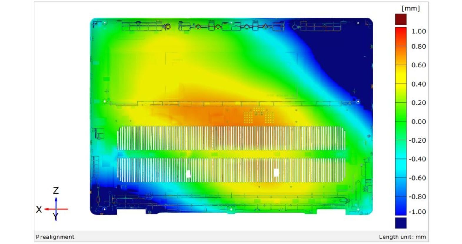 Deformation Analysis