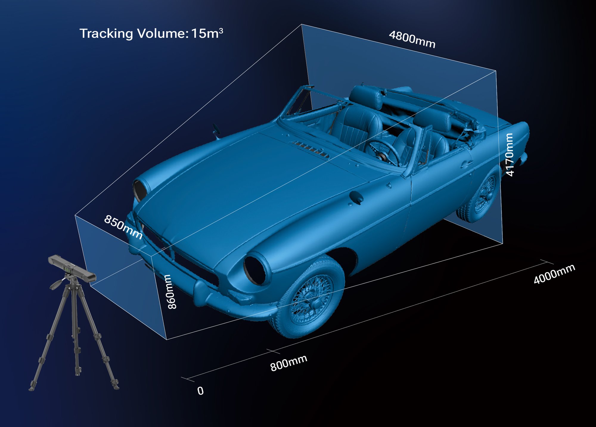 EinScan Trak Wireless Freedom, Higher Efficiency