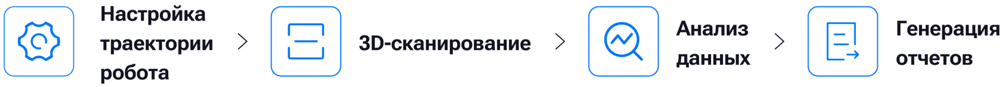 Рабочий процесс RobotScan_3080_417(1)