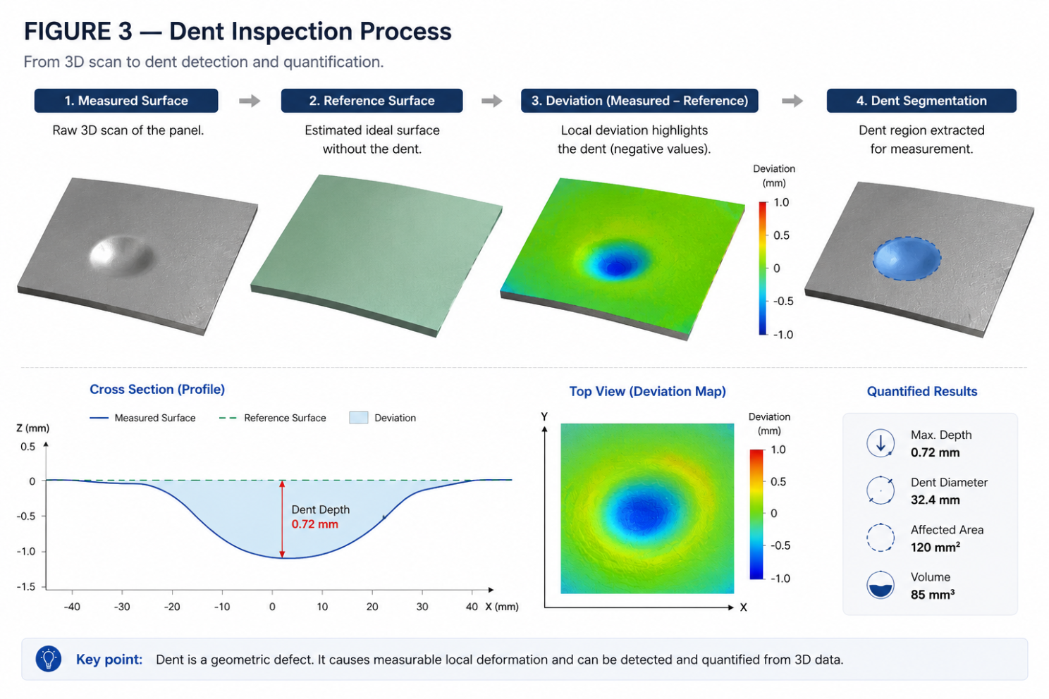 dent inspection process