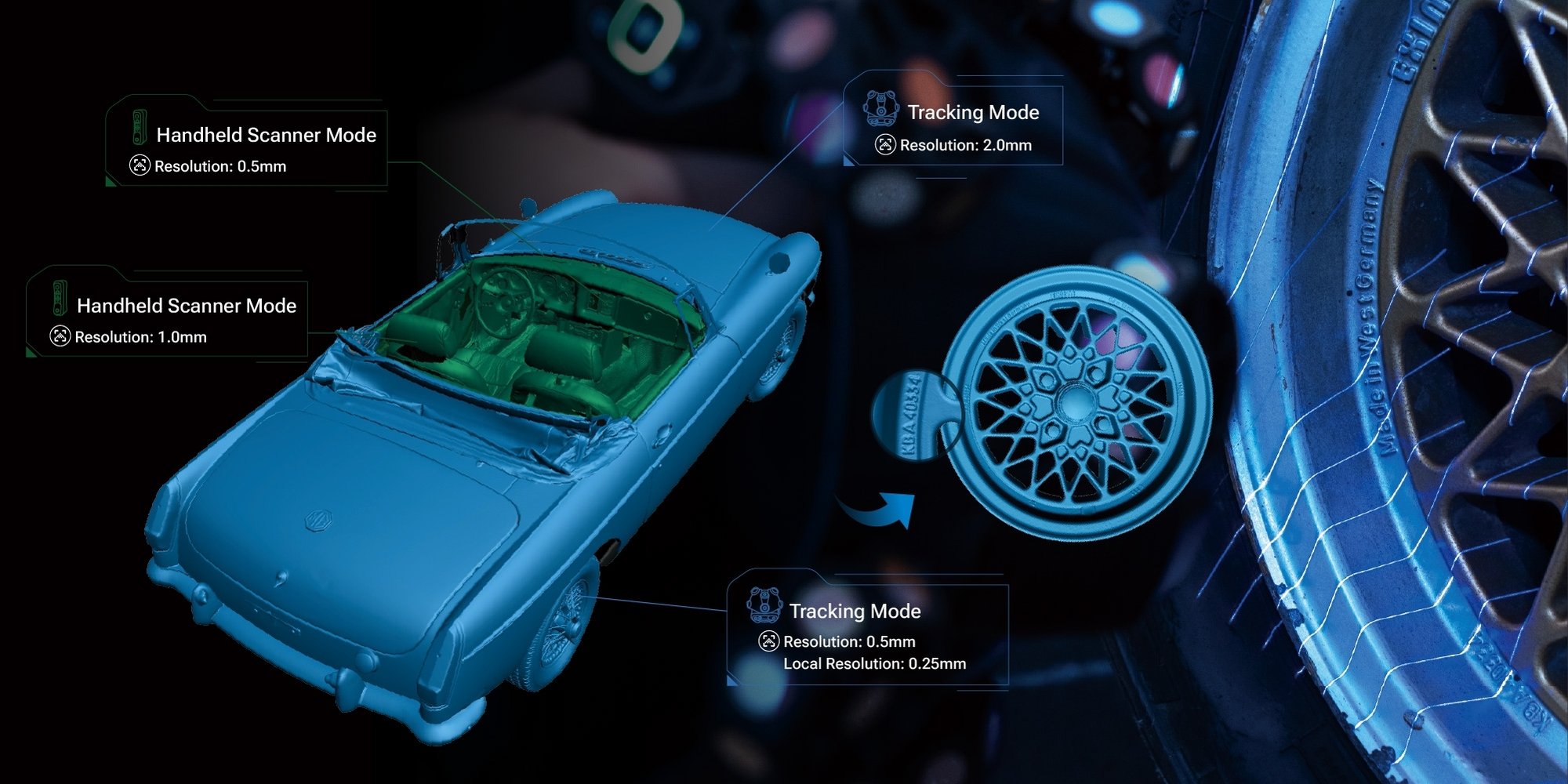Data captured in tracking mode and scanner mode 
