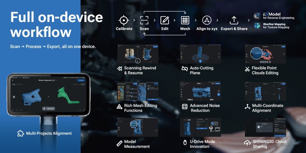 Full on-device workflow