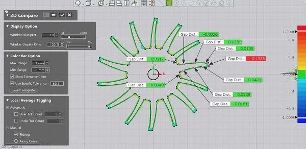 2D cross-sectional curve deviation