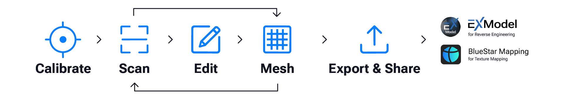 All-in-One Workflow All-in-One Workflow