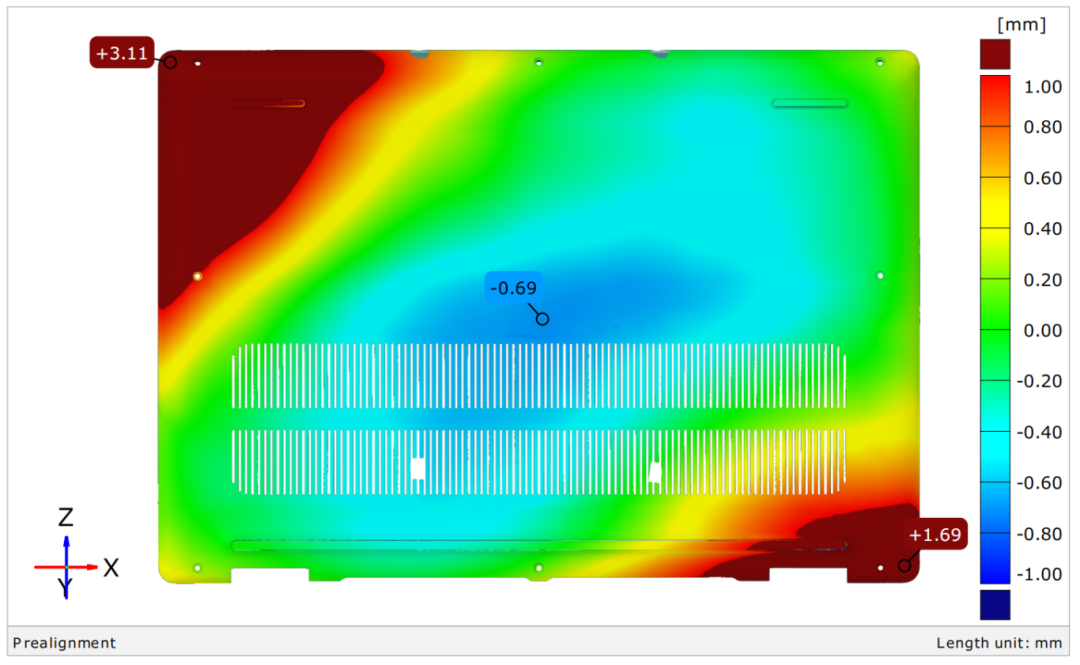 Deformation Analysis